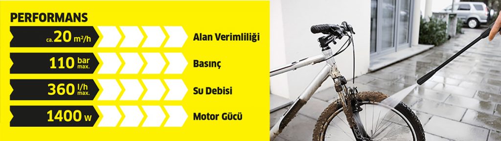 Karcher K 2 Classic Basınçlı Yıkama Makinası 110 Bar, 1400 Watt