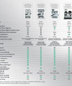 19 Bar Basınçlı Espresso