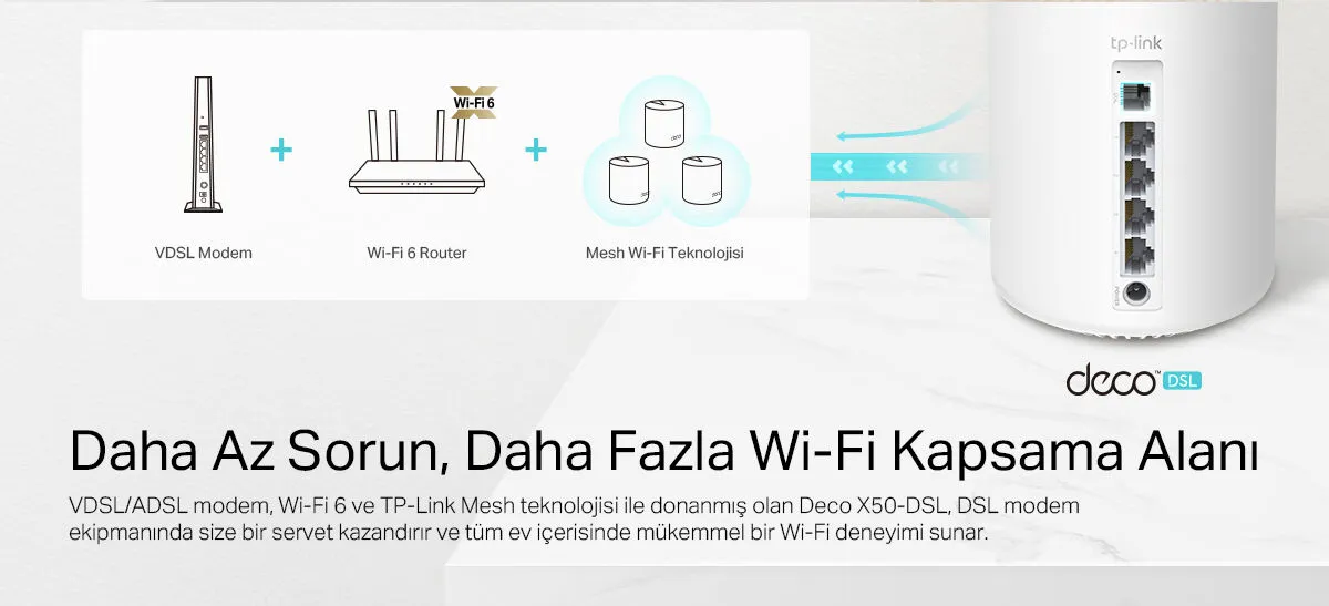 TP-Link Deco X50-DSL(1-pack) Fiber Destekli Wi-Fi 6 VDSL Mesh Modemi | AX3000 Mbps Hız | Çift Bant | 1 Gbps Port | 150 Cihaz | 230 m² Kapsama Alanı | WPA3 | Mobil Uygulama ile Kolay Kurulum - Görsel 8
