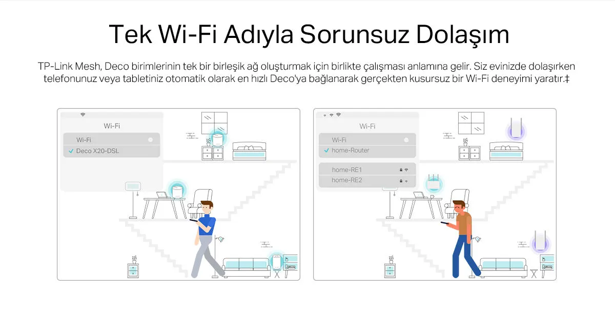 TP-Link Deco X50-DSL(1-pack) Fiber Destekli Wi-Fi 6 VDSL Mesh Modemi | AX3000 Mbps Hız | Çift Bant | 1 Gbps Port | 150 Cihaz | 230 m² Kapsama Alanı | WPA3 | Mobil Uygulama ile Kolay Kurulum - Görsel 9