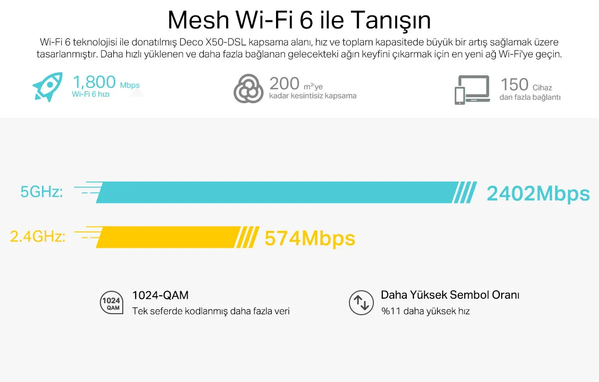 TP-Link Deco X50-DSL(1-pack) Fiber Destekli Wi-Fi 6 VDSL Mesh Modemi | AX3000 Mbps Hız | Çift Bant | 1 Gbps Port | 150 Cihaz | 230 m² Kapsama Alanı | WPA3 | Mobil Uygulama ile Kolay Kurulum - Görsel 10