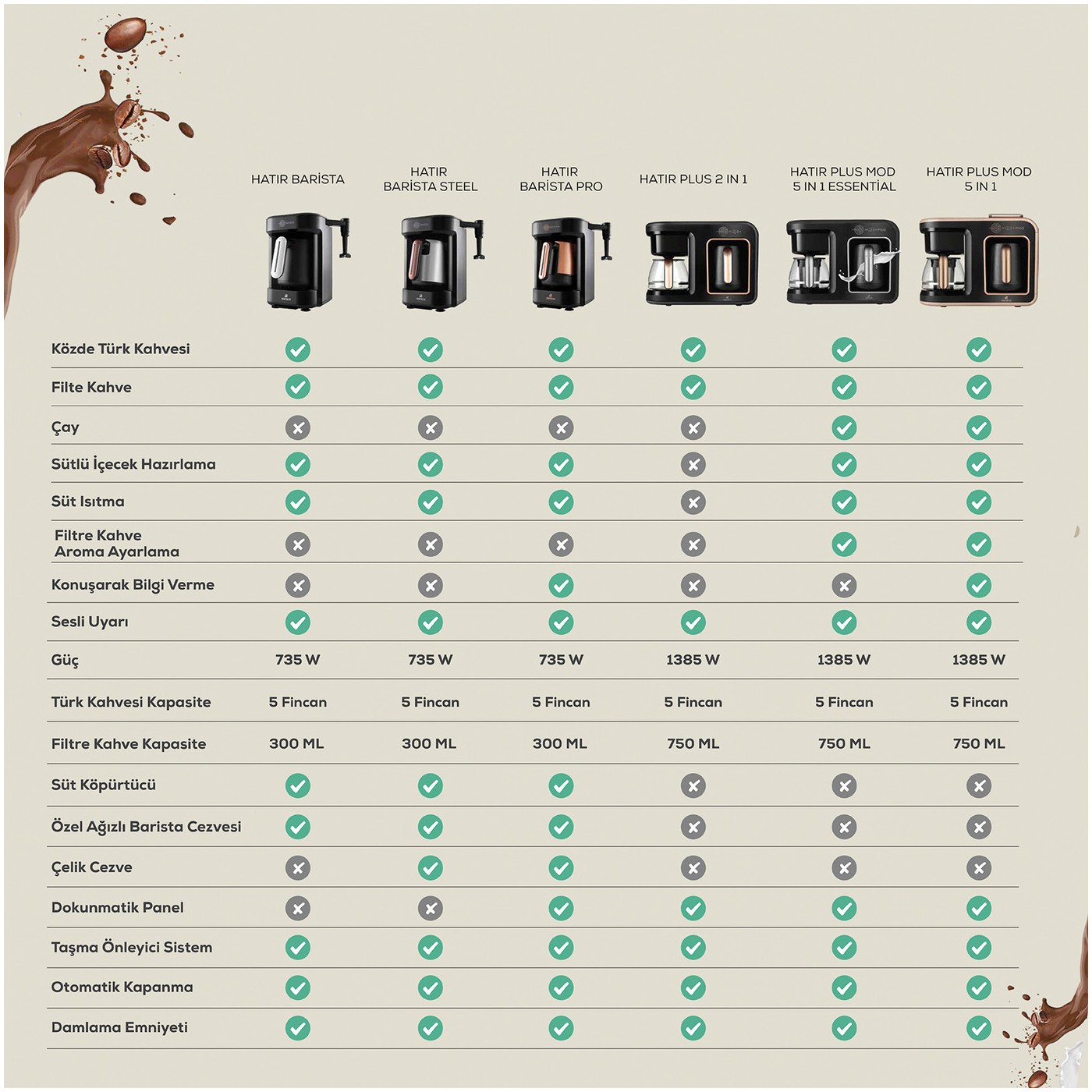 Karaca Hatır Barista Kırmızı Cappuccino ve Türk Kahve Makinesi İmperial Red - Görsel 5