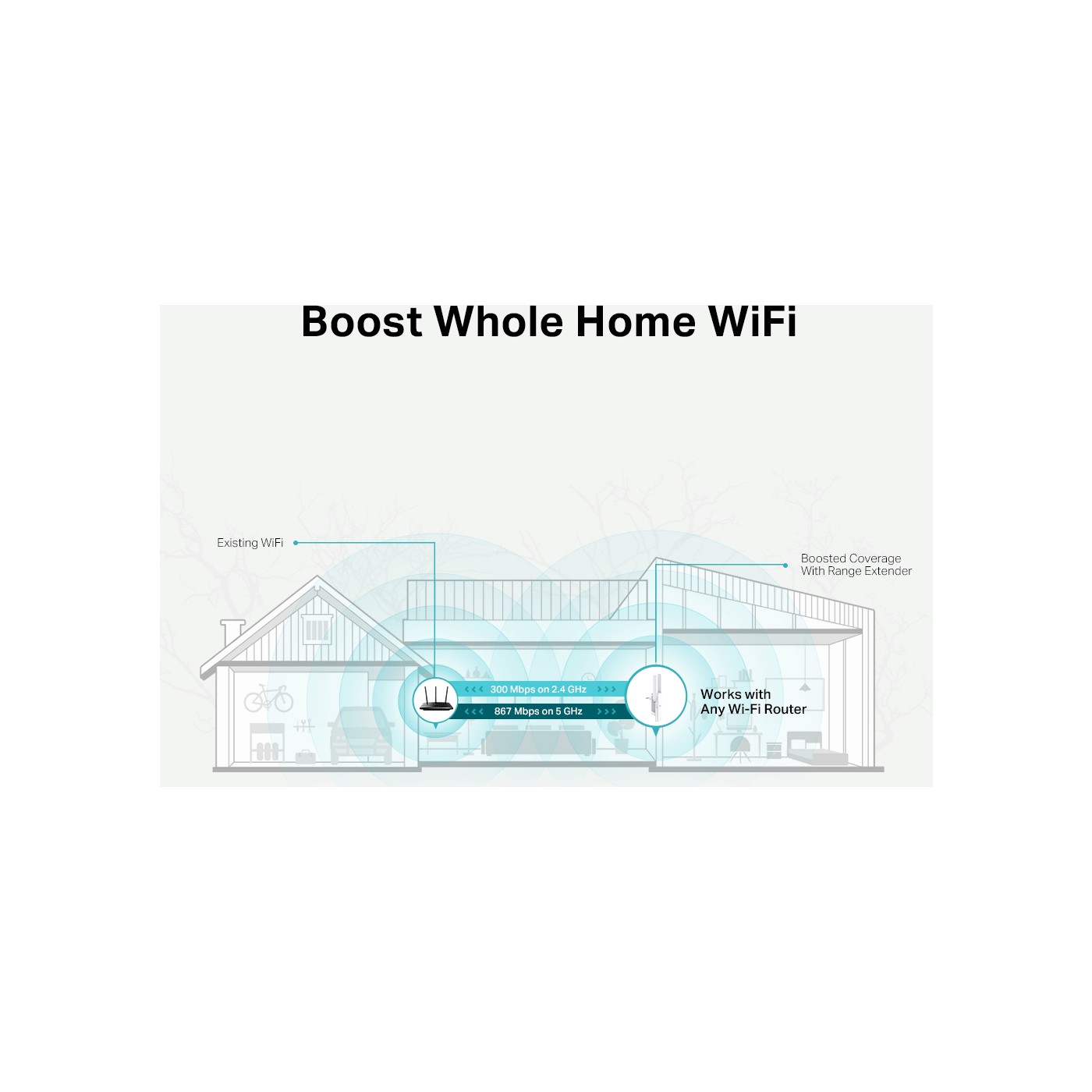 TP-Link RE315 1200 Mbps Wifi Güçlendirici Wi-Fi 5 Menzil Genişletici AC1200 Mbps 2 Harici Anten 1 Ethernet Port Access Point Modu EasyMesh Dual Band Tüm Modem ve Router Modelleri ile Uyumludur - Görsel 3