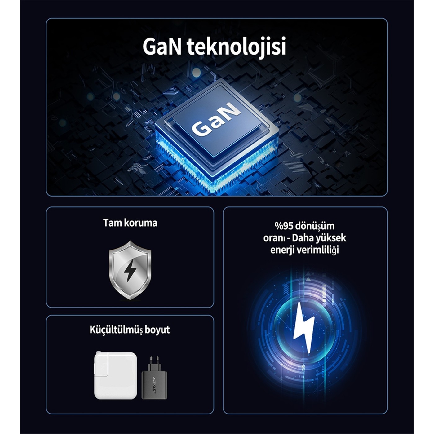 Acefast A94 100 W Hızlı Şarj Adaptörü PD 3X USB-C + USB-A 4 Port Hızlı Şarj Aleti Isı Düşüren GaN Destekli Akım Korumalı Güç Adaptörü iPhone & Android & iPad & MacBook Type-C - A94 (Acefast Türkiye Garantili) - Görsel 6