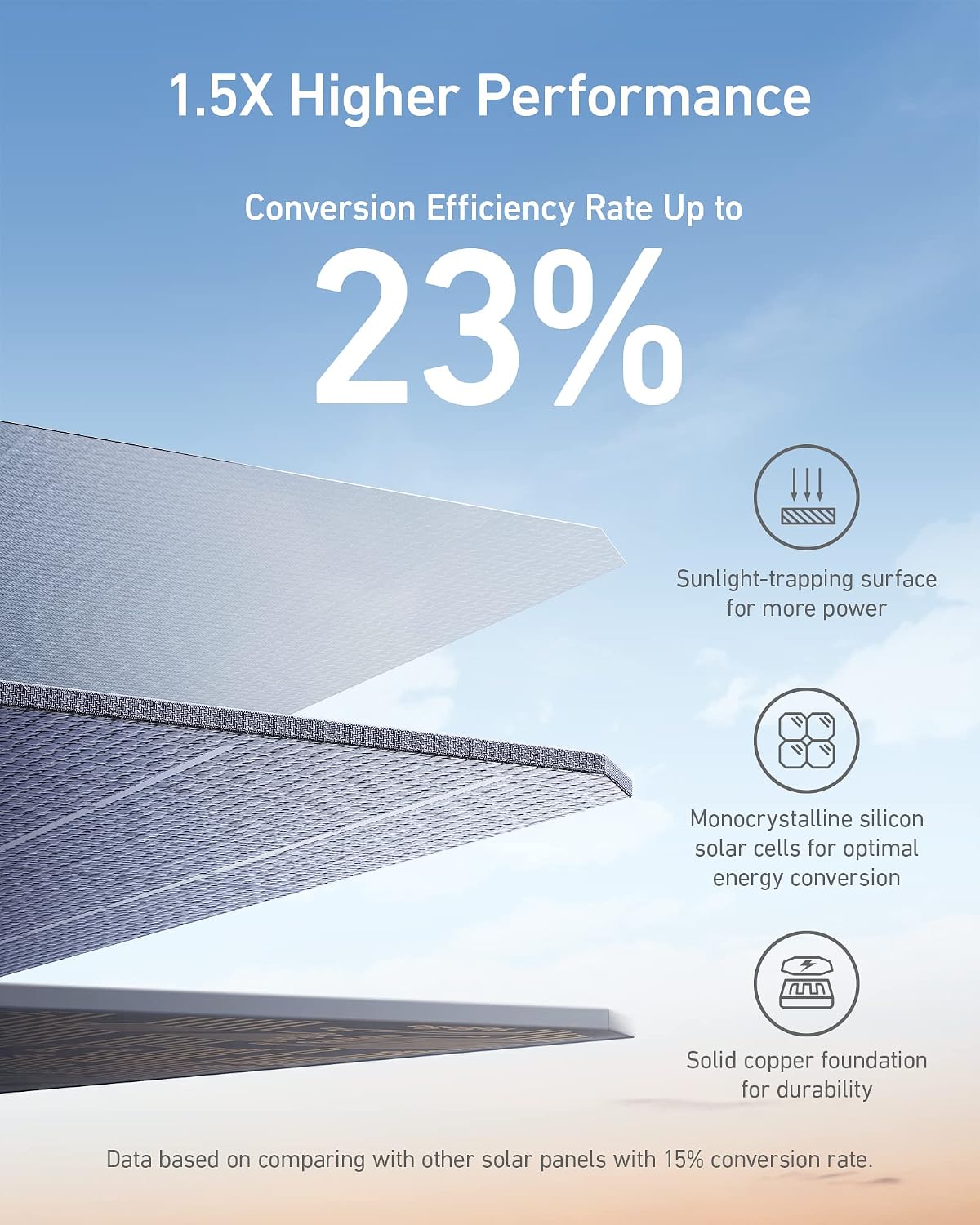 Anker 625 PowerHouse 100 W Güneş Paneli Taşınabilir Solar Panel - Görsel 4