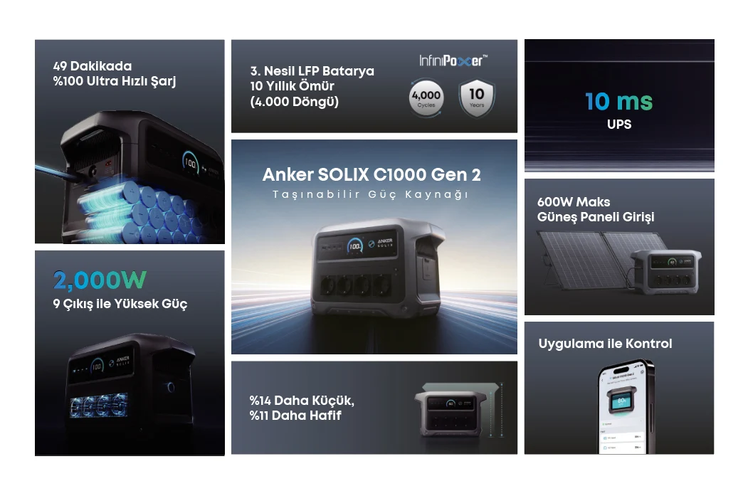 Anker Solix C1000 Gen 2 1024 Wh 2000 W Taşınabilir Güç Kaynağı Ev ve Dış Mekan İçin LiFePO4 Pilli UPS Güç İstasyonu - A1763 - Görsel 2
