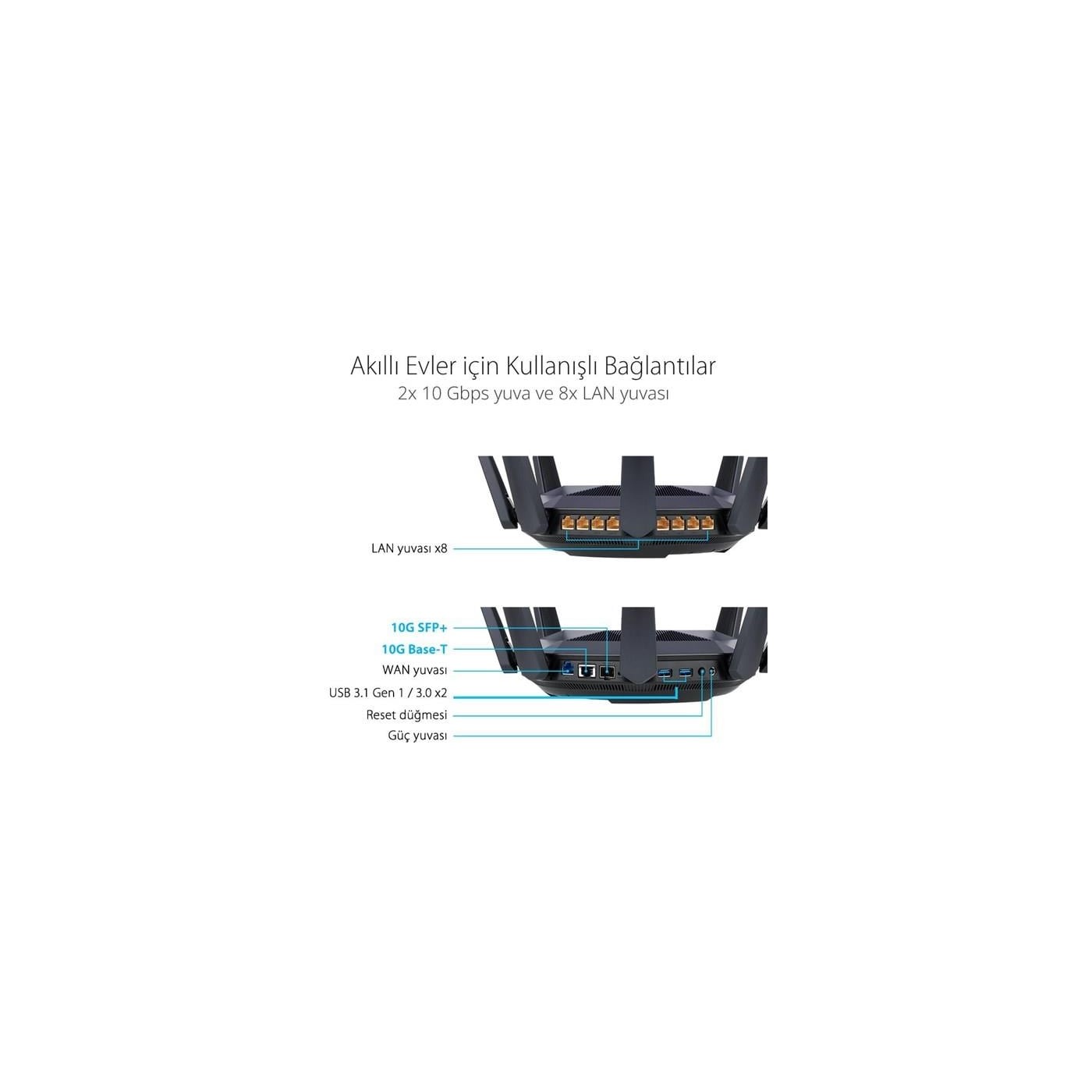 Asus RT-AX89X 8 Port 6000 Mbps Access Point Dual Band Gaming (Oyuncu) Router - Görsel 10