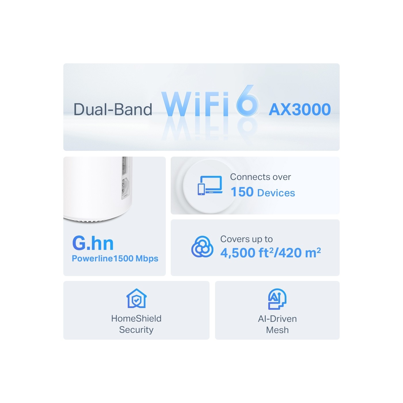 TP-Link Deco PX50 3000 Mbps 2'li Router Wi-Fi 6 Powerline & Mesh Sistemi | AX3000 Mbps Hız | Fiber Uyumlu | Çift Bant | AI-Roaming | Gigabit Port | 150 Cihaz | 460 m² | WPA3 | Mobil Uygulama ile Kolay Kurulum - Görsel 4
