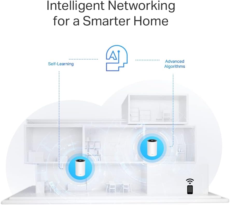TP-Link Deco PX50 3000 Mbps 2'li Router Wi-Fi 6 Powerline & Mesh Sistemi | AX3000 Mbps Hız | Fiber Uyumlu | Çift Bant | AI-Roaming | Gigabit Port | 150 Cihaz | 460 m² | WPA3 | Mobil Uygulama ile Kolay Kurulum - Görsel 5