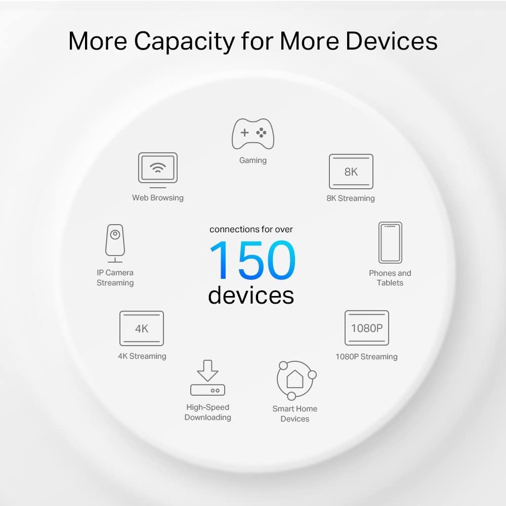 TP-Link Deco PX50 3000 Mbps 2'li Router Wi-Fi 6 Powerline & Mesh Sistemi | AX3000 Mbps Hız | Fiber Uyumlu | Çift Bant | AI-Roaming | Gigabit Port | 150 Cihaz | 460 m² | WPA3 | Mobil Uygulama ile Kolay Kurulum - Görsel 6