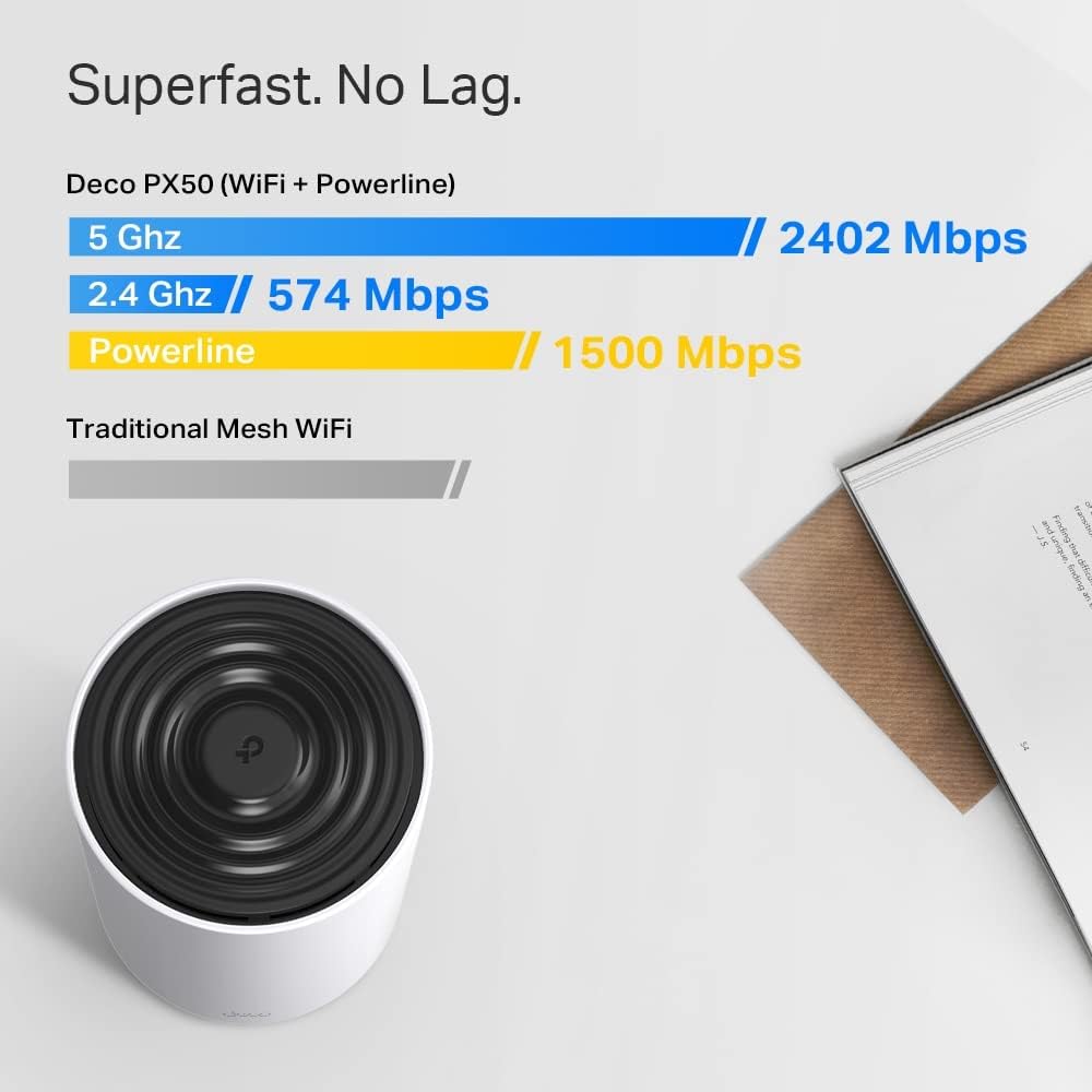 TP-Link Deco PX50 3000 Mbps 2'li Router Wi-Fi 6 Powerline & Mesh Sistemi | AX3000 Mbps Hız | Fiber Uyumlu | Çift Bant | AI-Roaming | Gigabit Port | 150 Cihaz | 460 m² | WPA3 | Mobil Uygulama ile Kolay Kurulum - Görsel 7